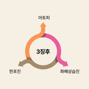 아토피 3징후