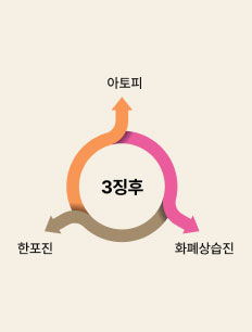 아토피 3징후
