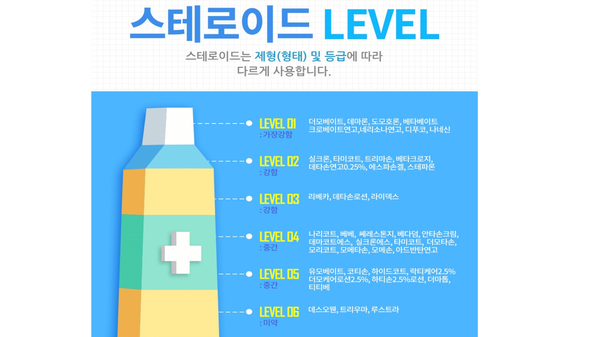 나는 스테로이드는 안발라, 물약 바르지...(feat.스테로이드 잘 알고 쓰기)